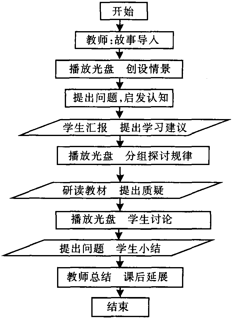 一、小學數(shù)學課《分類》 教學片段